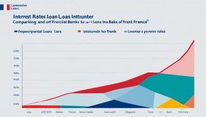 Comparatif des prêts personnels en France